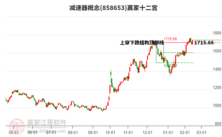 858653減速器贏家十二宮工具