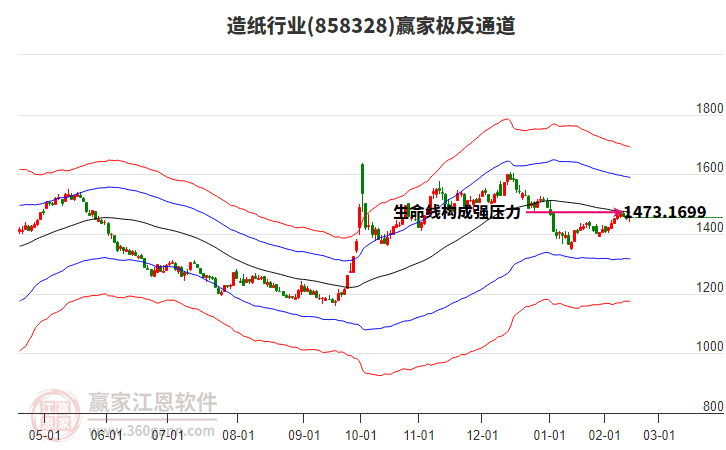 858328造紙贏家極反通道工具