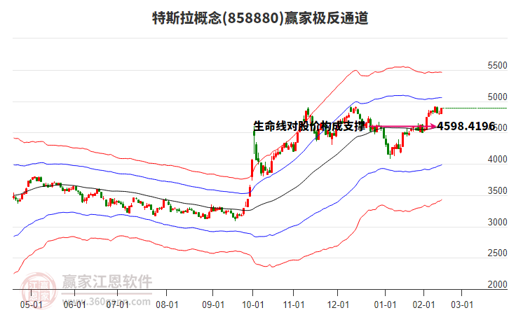 858880特斯拉贏家極反通道工具