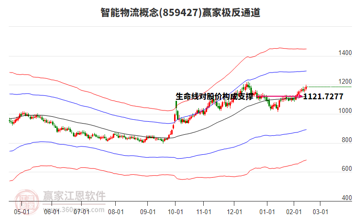 859427智能物流贏家極反通道工具 859427智能物流贏家極反通道工具