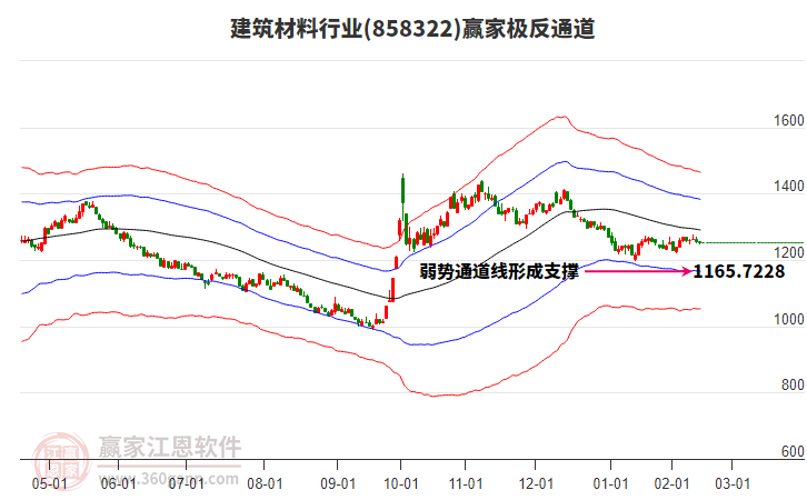 858322建筑材料贏家極反通道工具 858322建筑材料贏家極反通道工具