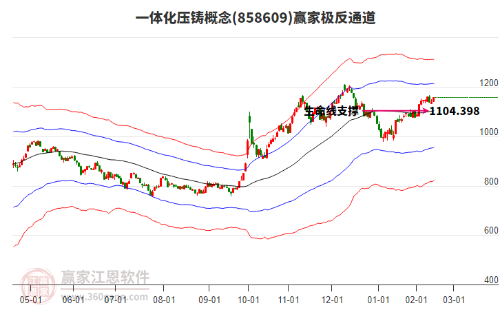 858609一體化壓鑄贏家極反通道工具 858609一體化壓鑄贏家極反通道工具