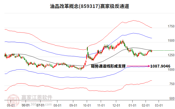 859317油品改革贏家極反通道工具 859317油品改革贏家極反通道工具