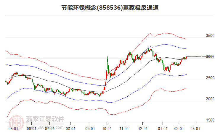 858536節(jié)能環(huán)保贏家極反通道工具 858536節(jié)能環(huán)保贏家極反通道工具