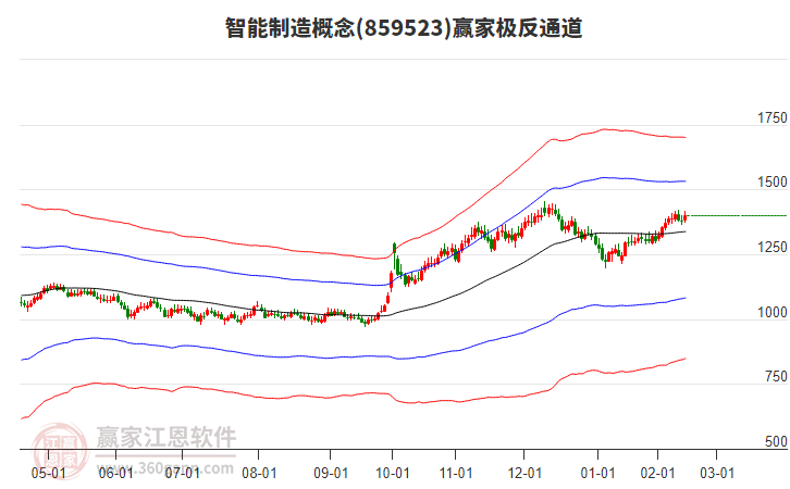 859523智能制造贏家極反通道工具 859523智能制造贏家極反通道工具