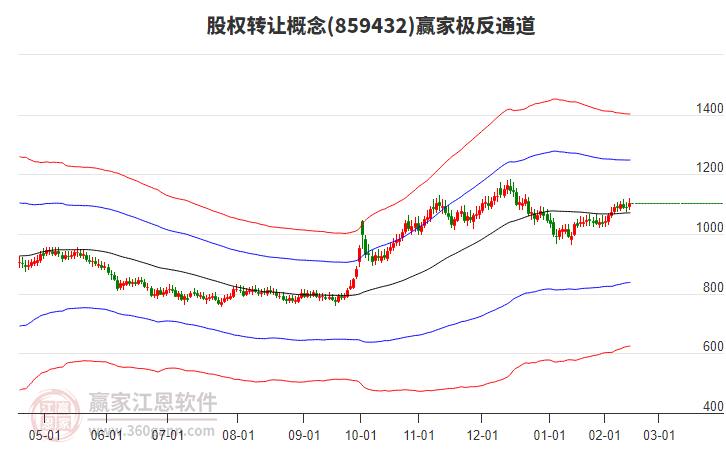 859432股權(quán)轉(zhuǎn)讓贏家極反通道工具 859432股權(quán)轉(zhuǎn)讓贏家極反通道工具
