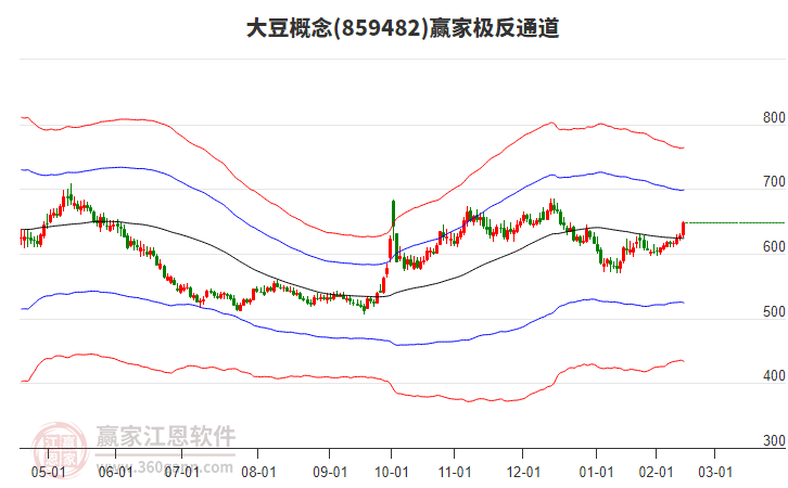 859482大豆贏家極反通道工具 859482大豆贏家極反通道工具