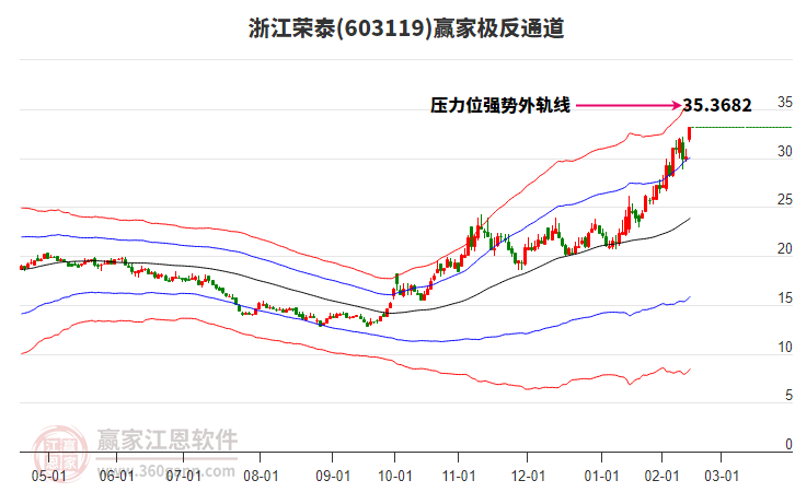 603119浙江榮泰贏家極反通道工具 603119浙江榮泰贏家極反通道工具