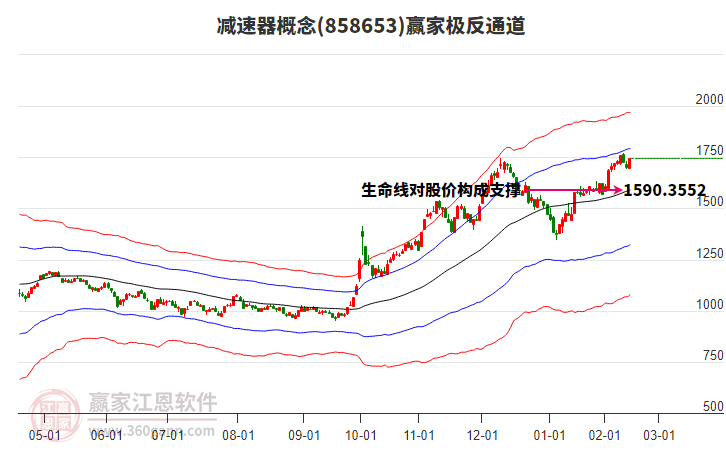 858653減速器贏家極反通道工具