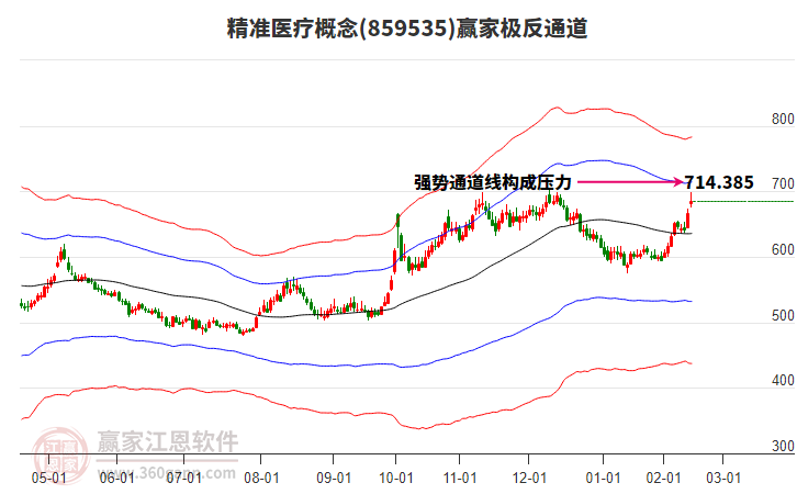 859535精準(zhǔn)醫(yī)療贏家極反通道工具 859535精準(zhǔn)醫(yī)療贏家極反通道工具