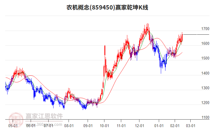 農(nóng)機(jī) 農(nóng)機(jī)