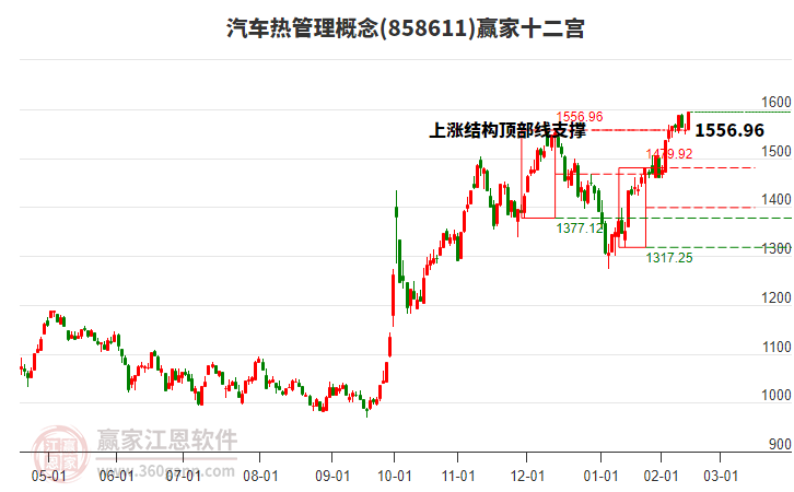 858611汽車熱管理贏家十二宮工具