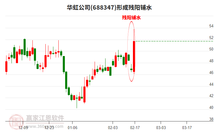 華虹公司 華虹公司