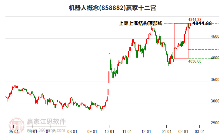 858882機(jī)器人贏家十二宮工具 858882機(jī)器人贏家十二宮工具