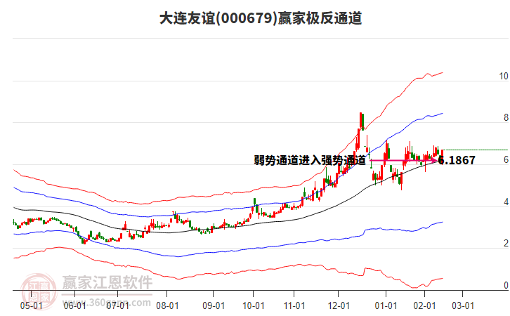 000679大連友誼贏家極反通道工具
