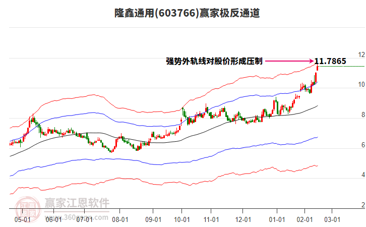 603766隆鑫通用贏家極反通道工具 603766隆鑫通用贏家極反通道工具