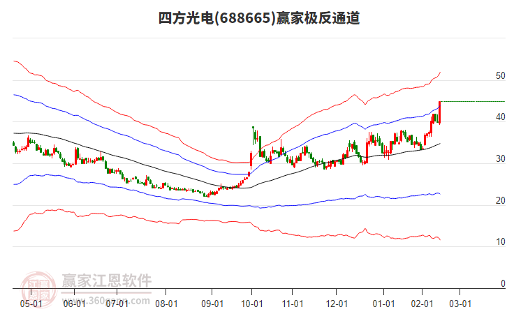 688665四方光電贏家極反通道工具 688665四方光電贏家極反通道工具