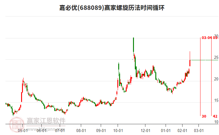 688089嘉必優(yōu)螺旋歷法時(shí)間循環(huán)工具