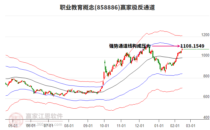 858886職業(yè)教育贏家極反通道工具