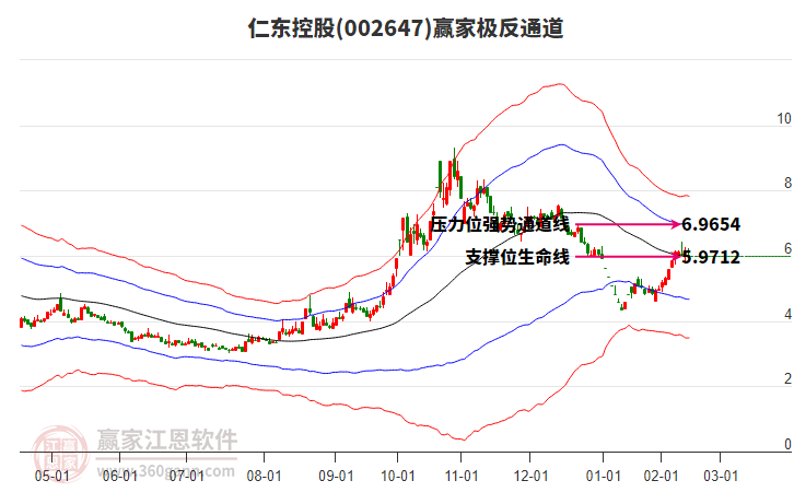 仁東控股 仁東控股