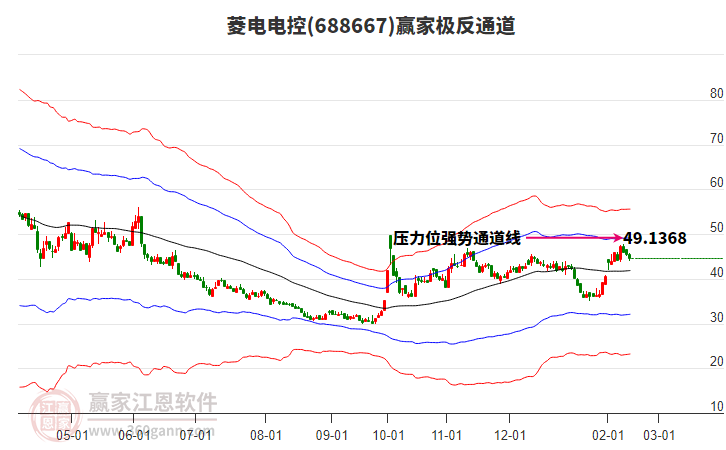 688667菱電電控贏家極反通道工具