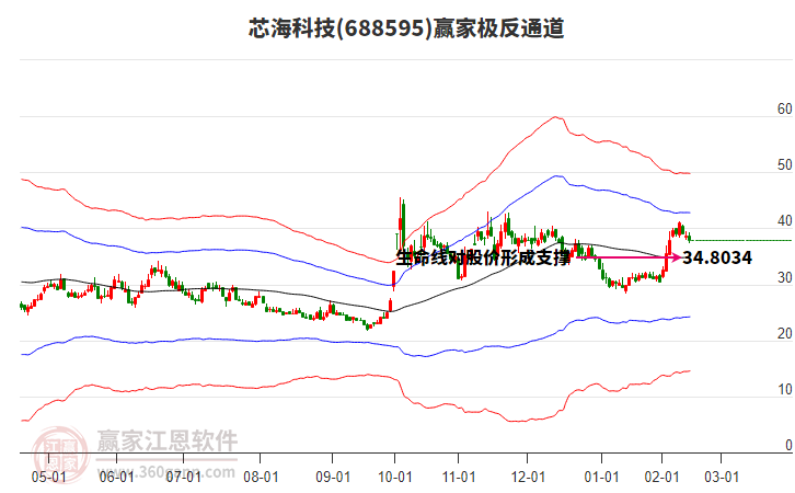 688595芯?？萍稼A家極反通道工具