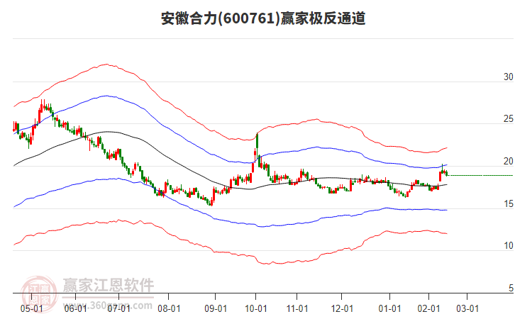 600761安徽合力贏家極反通道工具