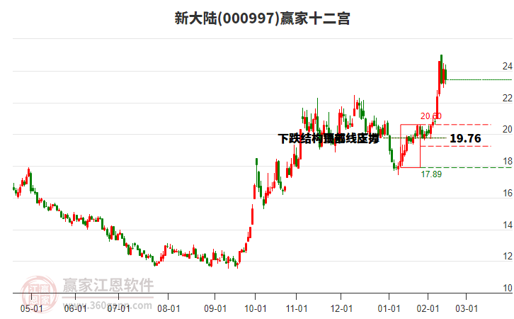 000997新大陸贏家十二宮工具 000997新大陸贏家十二宮工具