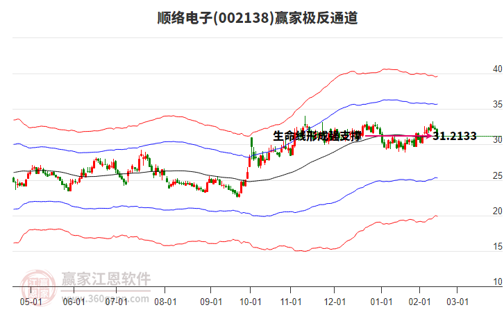 002138順絡(luò)電子贏家極反通道工具