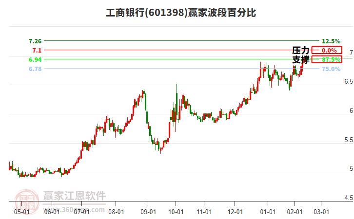 工商銀行 工商銀行