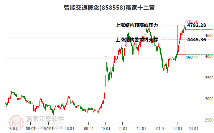 858558智能交通贏家十二宮工具 858558智能交通贏家十二宮工具