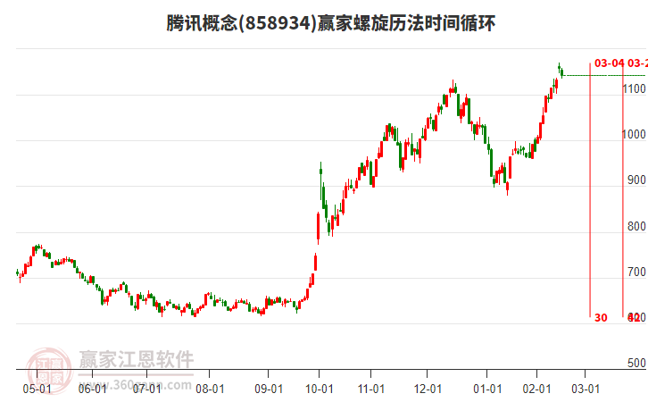 騰訊概念螺旋歷法時(shí)間循環(huán)工具 騰訊概念螺旋歷法時(shí)間循環(huán)工具