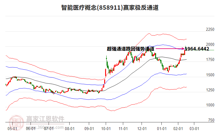 858911智能醫(yī)療贏家極反通道工具 858911智能醫(yī)療贏家極反通道工具