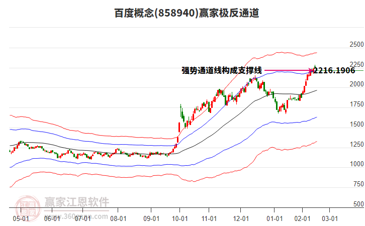 858940百度贏家極反通道工具 858940百度贏家極反通道工具
