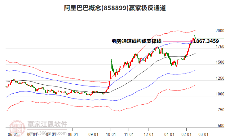 858899阿里巴巴贏家極反通道工具 858899阿里巴巴贏家極反通道工具