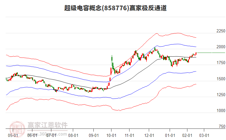 858776超級(jí)電容贏家極反通道工具