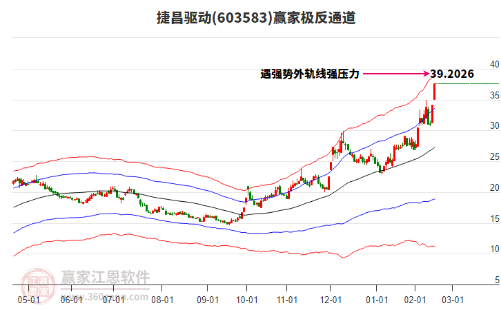 603583捷昌驅(qū)動(dòng)贏家極反通道工具