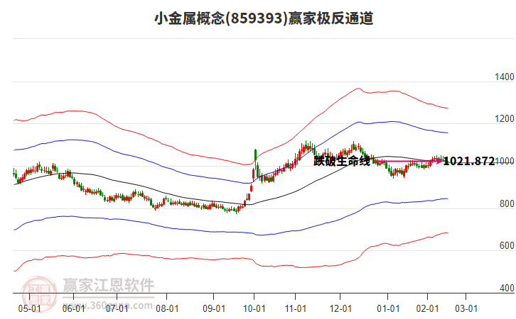 859393小金屬贏家極反通道工具 859393小金屬贏家極反通道工具