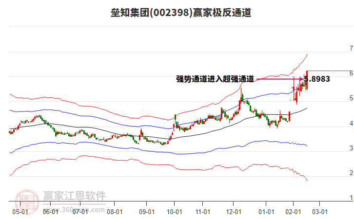 002398壘知集團(tuán)贏家極反通道工具