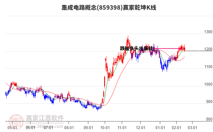 IPO疑点多，恒坤新材冲A胜算几何