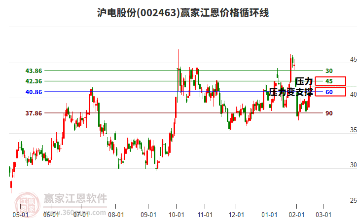滬電股份 滬電股份