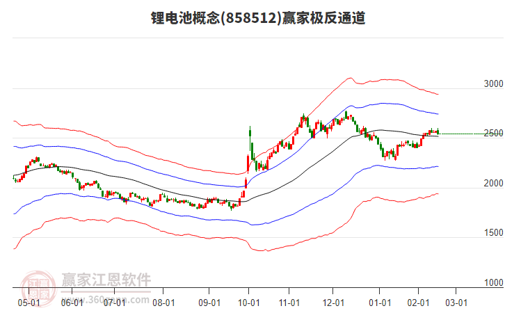 858512鋰電池贏家極反通道工具
