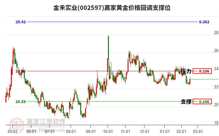 金禾實(shí)業(yè) 金禾實(shí)業(yè)