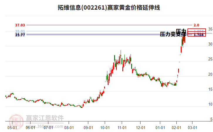 拓維信息 拓維信息