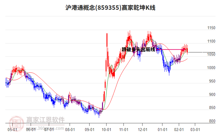 859355滬港通贏家乾坤K線工具 859355滬港通贏家乾坤K線工具