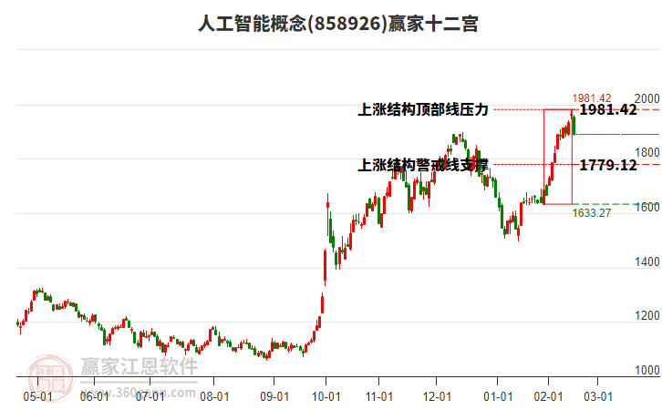 人工智能 人工智能