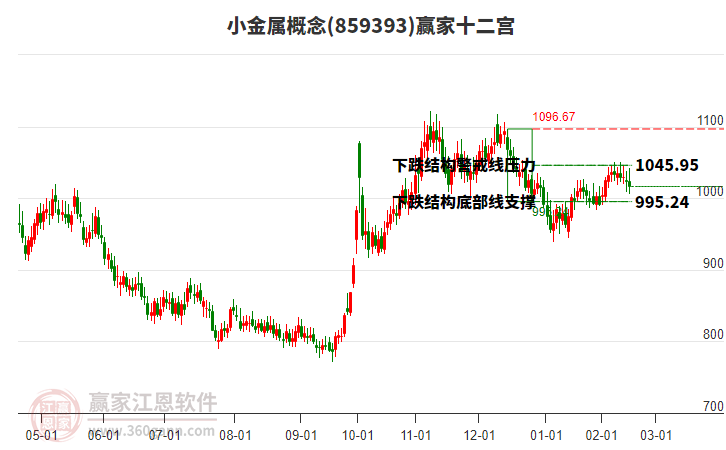 859393小金屬贏家十二宮工具