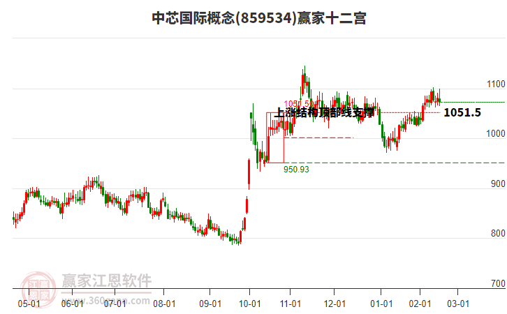 859534中芯國際贏家十二宮工具 859534中芯國際贏家十二宮工具