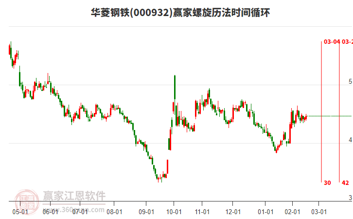 華菱鋼鐵 華菱鋼鐵