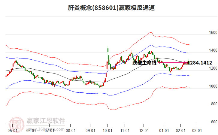 858601肝炎贏家極反通道工具